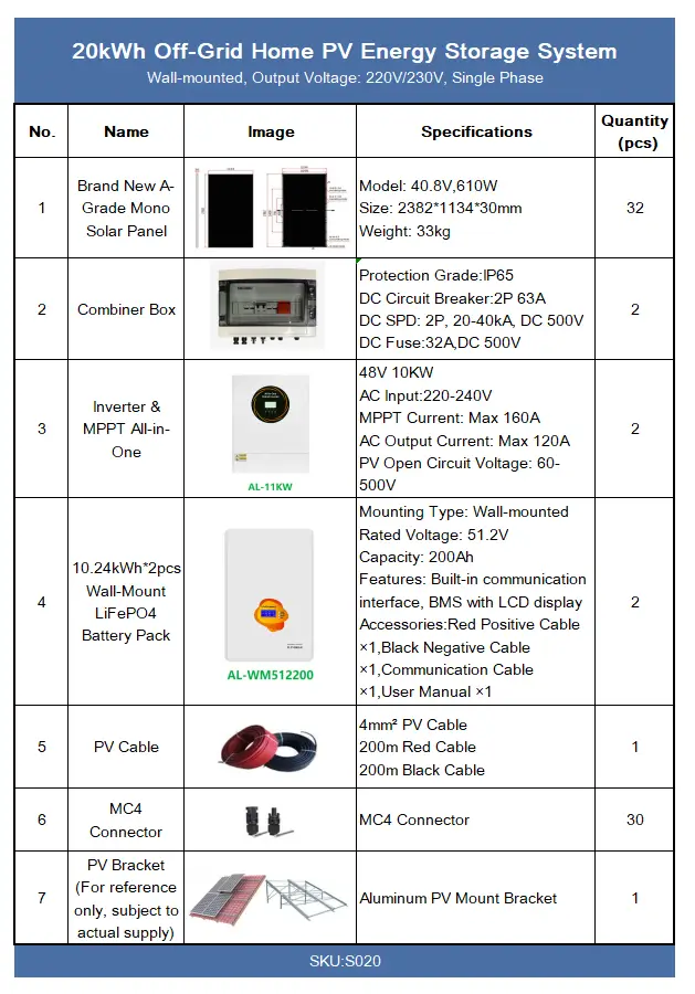 20kWh All-in-One Solar PV & Energy Storage System Specification Sheet