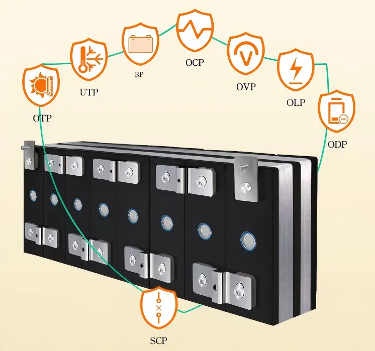Lithium battery packaging with 8 BMS protections including OVP, OTP, and SCP in Haven Deer China.