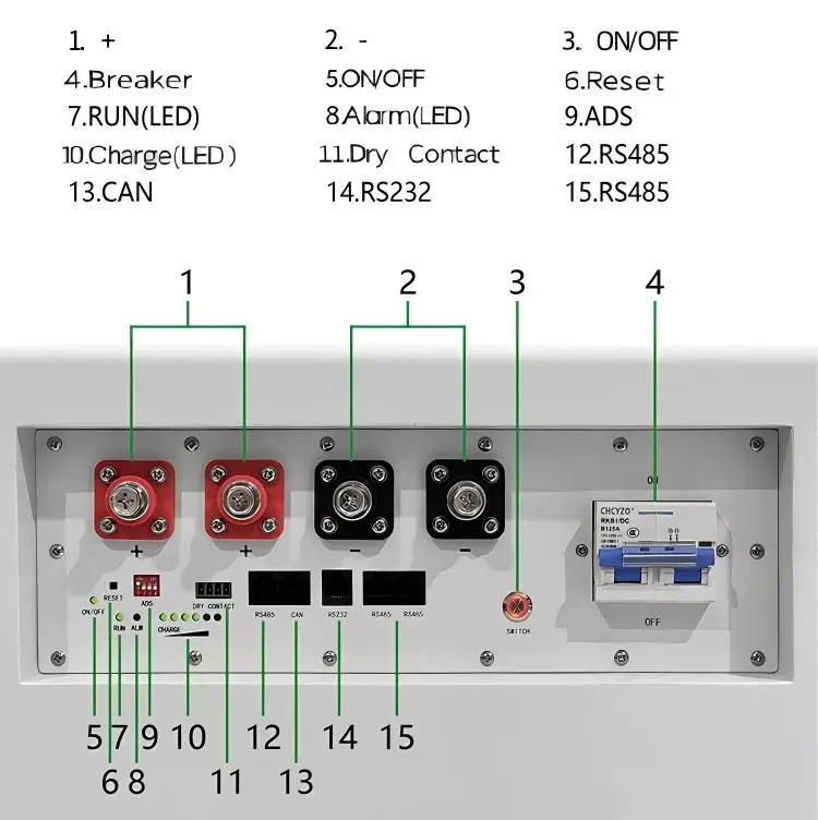 Detailed view of Haven Deer battery ports, featuring smart RS485, CAN, and RS232 communication interfaces along with heavy-duty positive and negative terminal connection posts.
