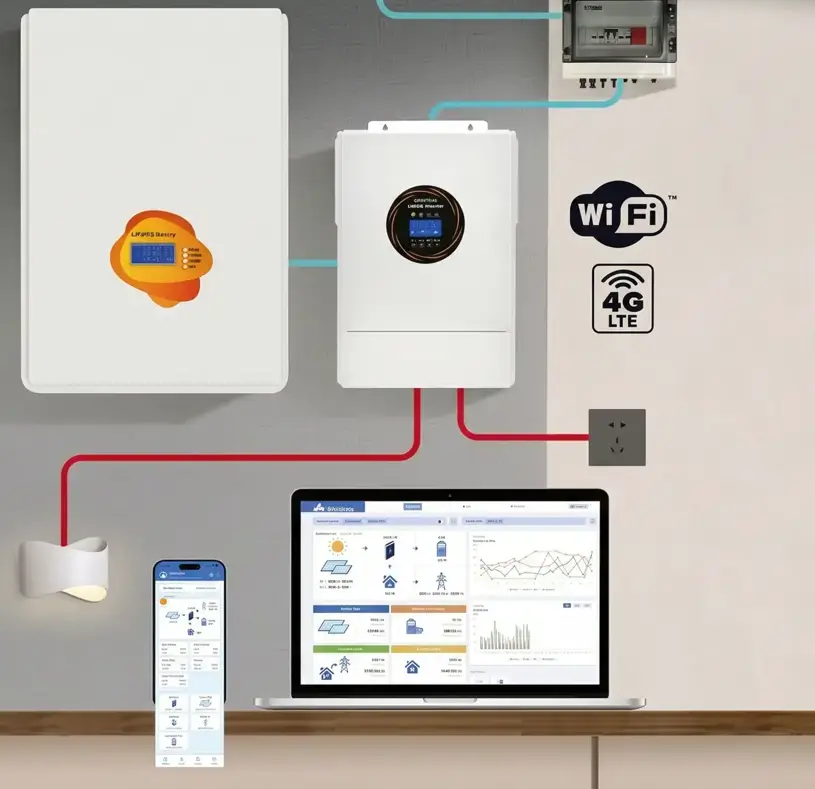 A professional photograph of a wall-mounted All-in-One Hybrid Inverter with a large color touchscreen displaying a real-time 'Intelligent Energy Management' dashboard. Dynamic, glowing energy pathways connect icons of solar panels, an integrated LiFePO4 battery pack, a household load, and the grid, visualizing how the intelligent control optimizes power flow to maximize self-consumption and efficiency in a modern smart home.