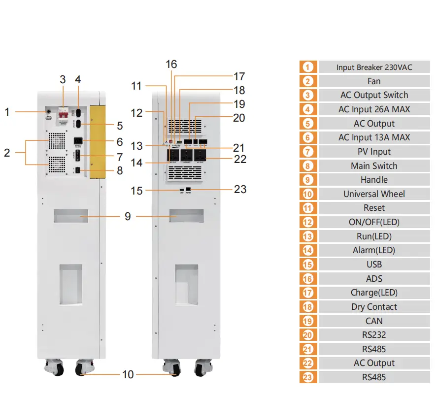 Dual-side view of mobile solar ESS ports, switches, USB, and smart CAN/RS485/RS232 communication interfaces.