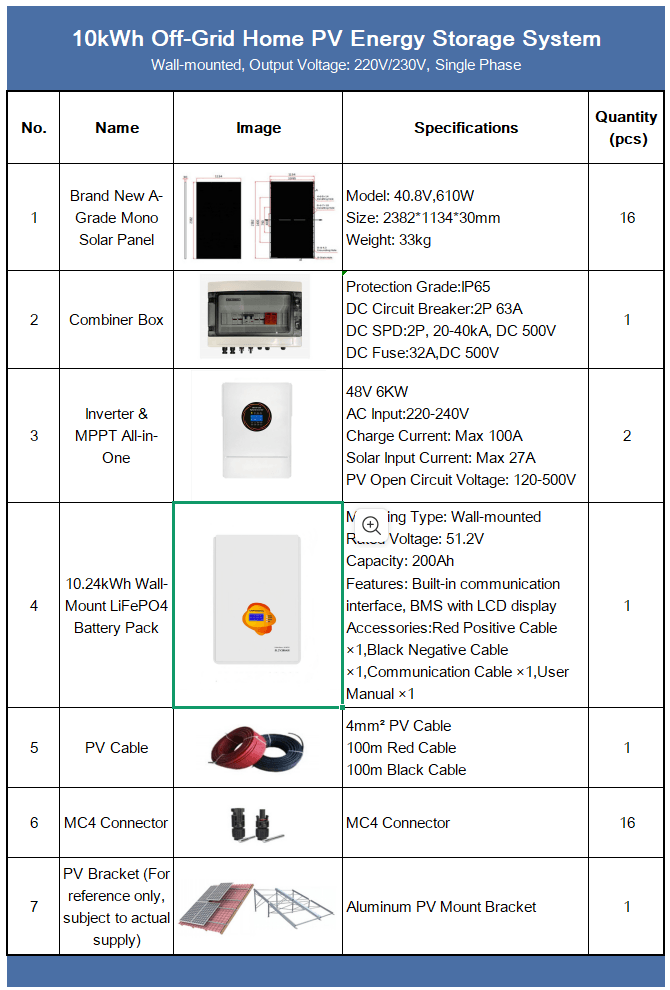 Configuration chart of the 10kWh All-in-One Multi-Input Off-Grid Solar Kit showing battery, inverter, solar panels and technical specifications.