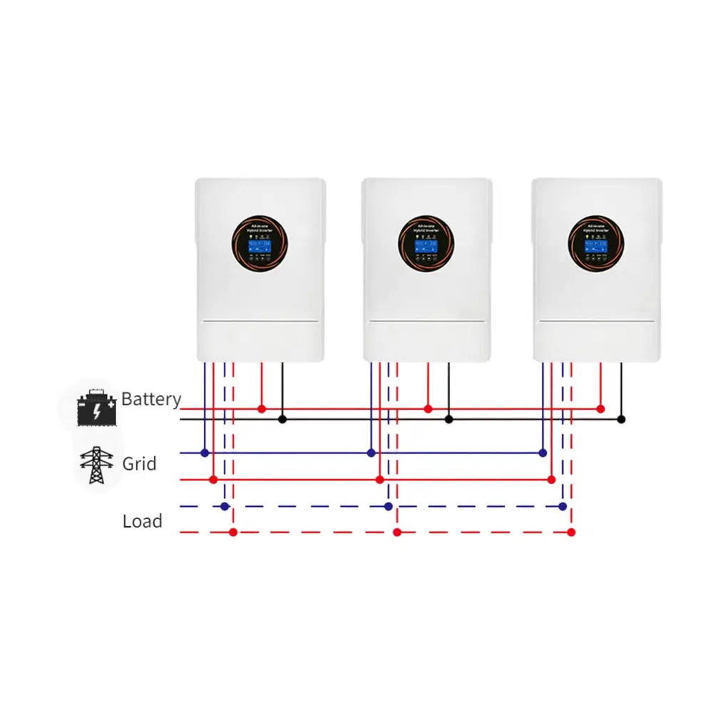 Scalable off-grid hybrid inverter cluster delivering automatic backup power to support heavy-load emergency appliances during unexpected blackouts.