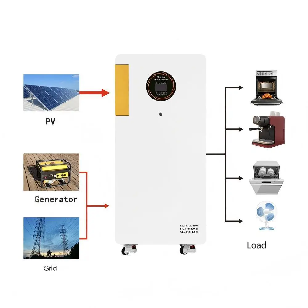 Haven Deer mobile all-in-one ESS managing dynamic 3-way power input routing simultaneously via PV solar arrays, utility grid, and generator.