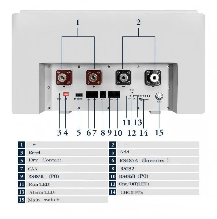 Engineers verifying smart programmable BMS compatibility protocols between Haven Deer battery and hybrid solar inverters.