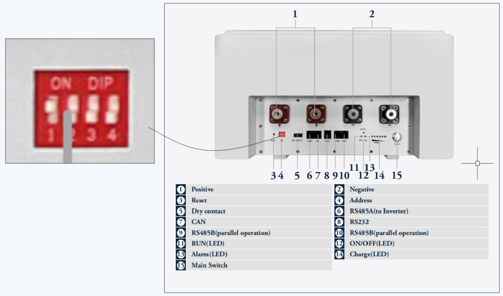 4-bit DIP switch addressing matrix showing Master BMS ID 1 and Slave BMS ID 2-6 configuration for parallel battery systems