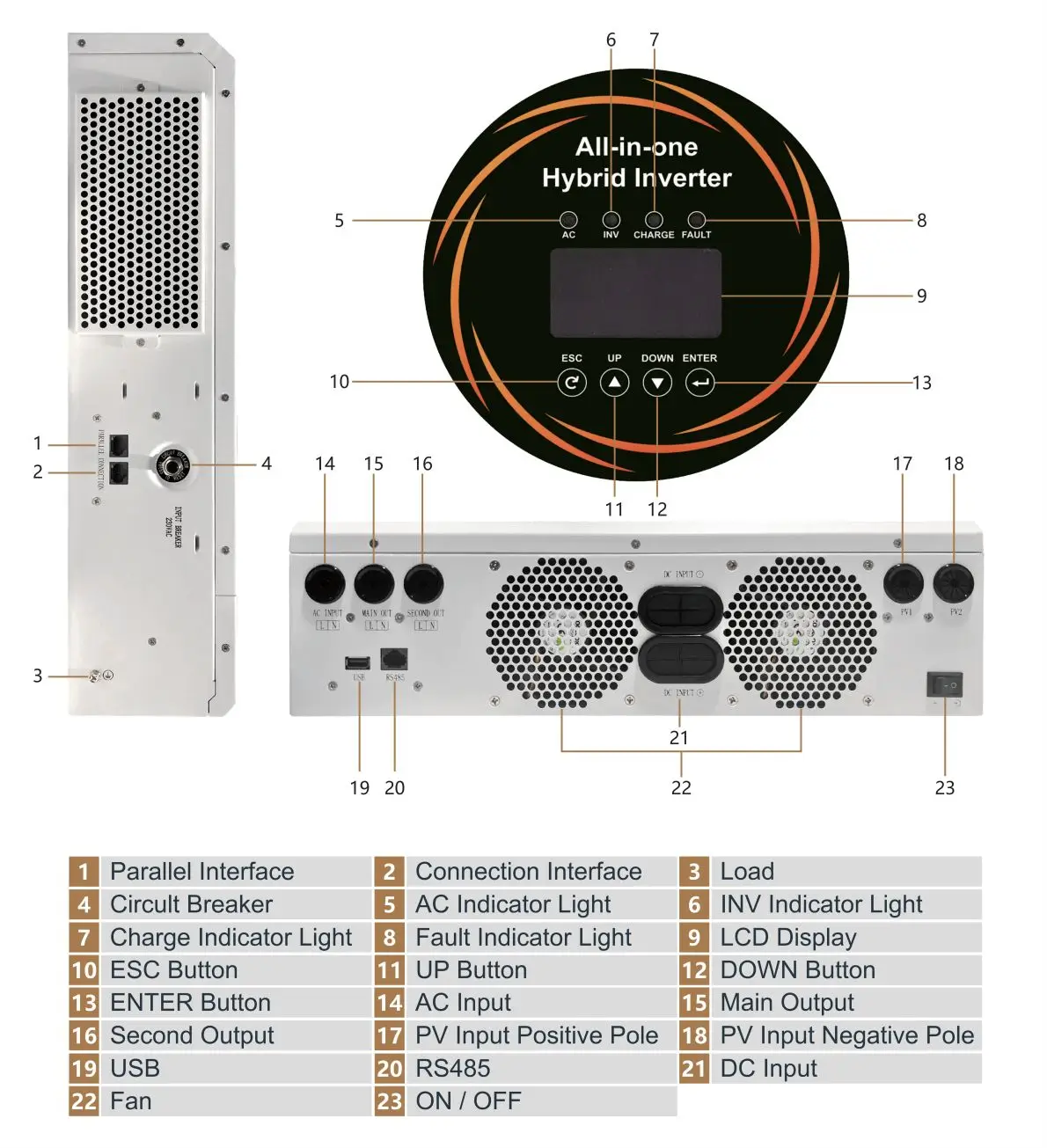 ALL 4812000 Pro hybrid inverter interface port layout showing AC input, main output, PV input, RS485, connection interface, and parallel interface