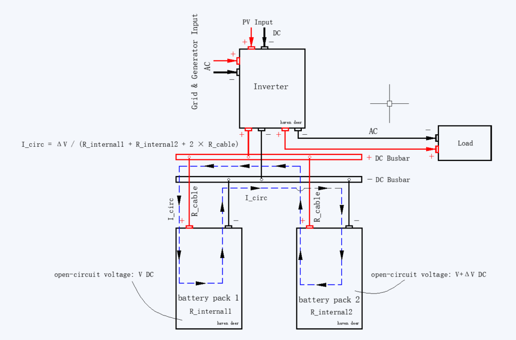 Circulating current flow diagram showing current moving between unequal DC battery sources connected in parallel