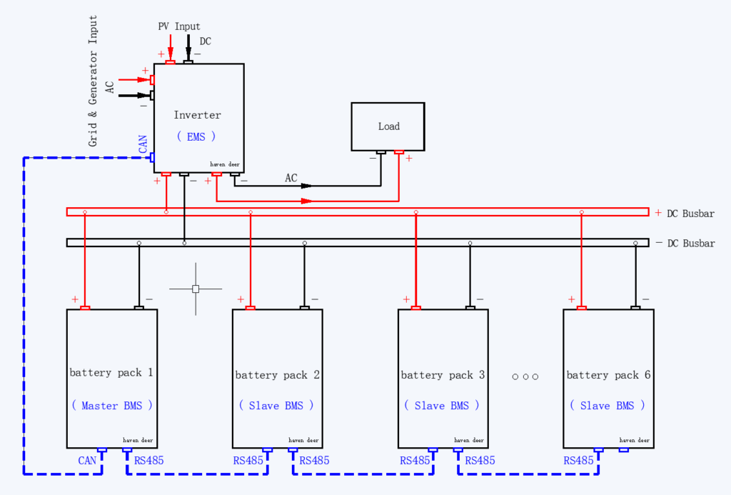 Closed-loop CAN and RS485 communication architecture showing Master BMS, Slave BMS daisy chain, and hybrid inverter EMS integration