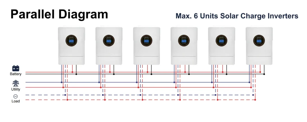 Parallel inverter wiring diagram for up to six solar inverters connected to battery, utility, and load buses.